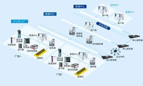 北海海城区食堂收费管理系统七号