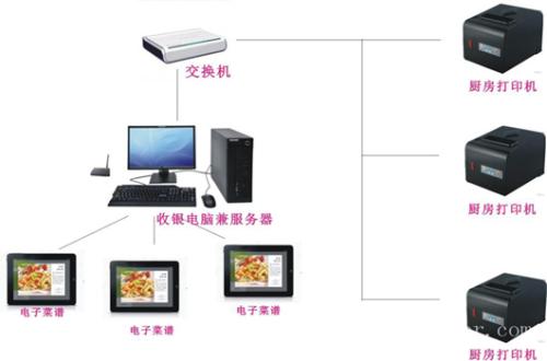 北海海城区收银系统六号